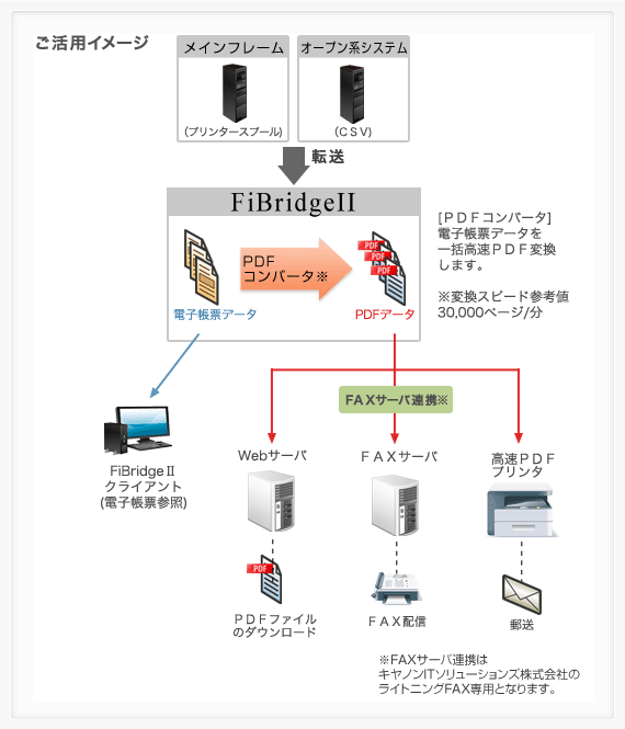 ご活用イメージ
