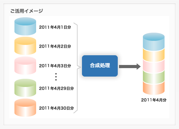 ご活用イメージ