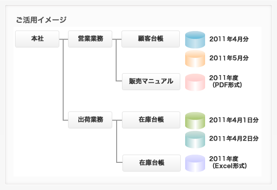 ご活用イメージ