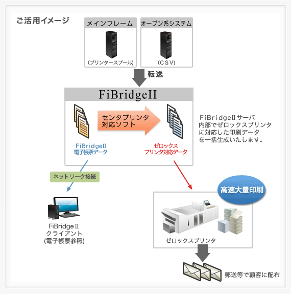 ご活用イメージ