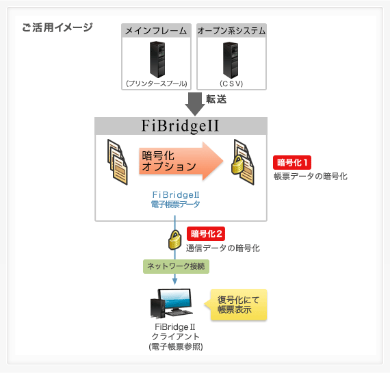 ご活用イメージ