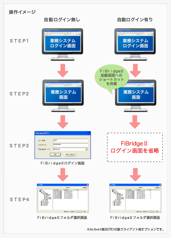 操作イメージ