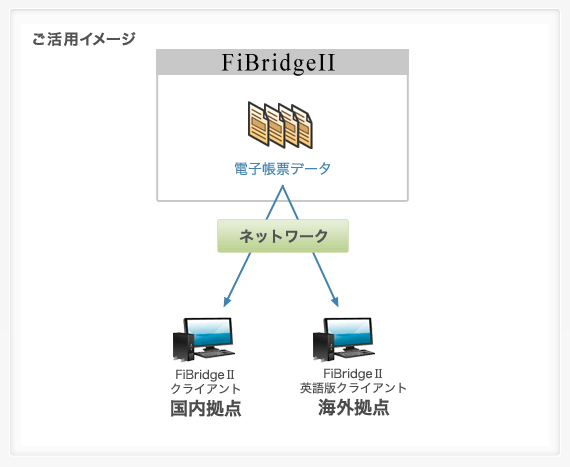 ご活用イメージ