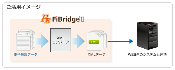 ご活用イメージ