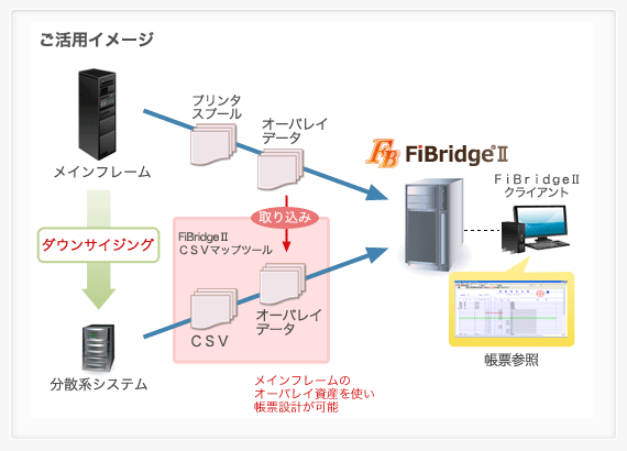 ご活用イメージ