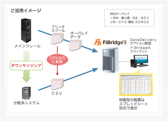 ご活用イメージ