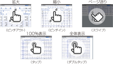 1.スマートデバイスのユーザインターフェースに対応