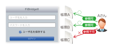 2.参照権の管理