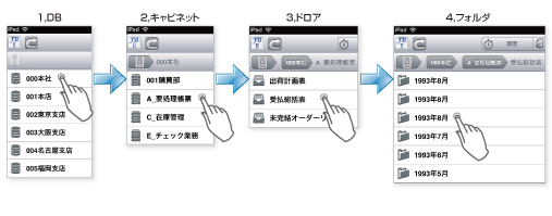 4.帳票の格納構造