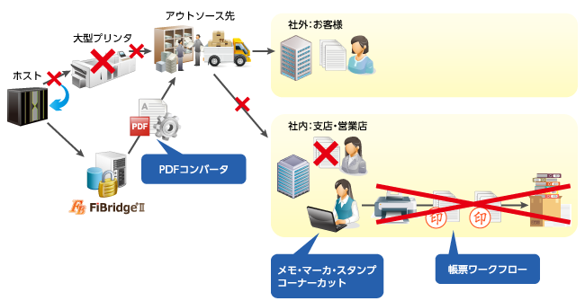 ホストプリンタ廃止の構成例