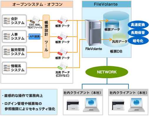 システム概要イメージ