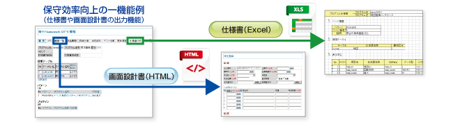 楽々 framework