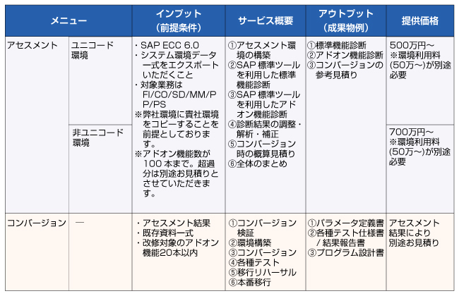 メニュー詳細