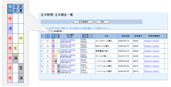 業務の進捗状況をビジュアルに表示