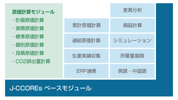 モジュール構成