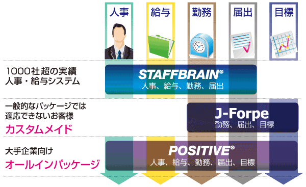 製品ラインナップ
