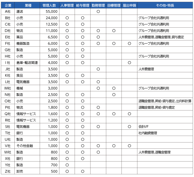 導入実績表