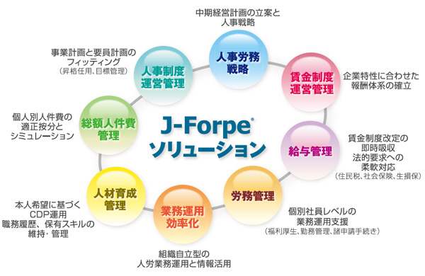 J-Forpeソリューション図