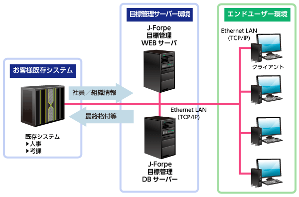 稼働環境図