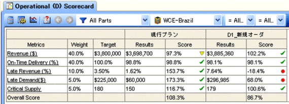 Live Scorecard