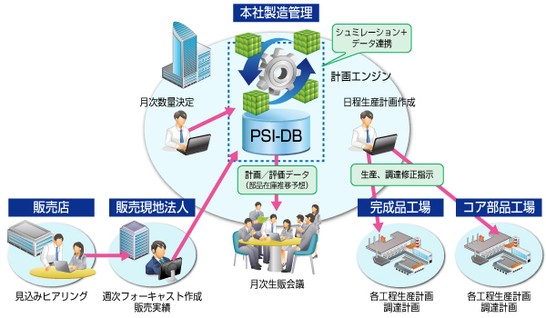 課題と解決すべきテーマ