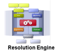 Resolution Engineのイメージ図