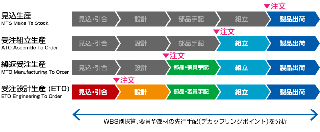 SAPユーザー様の悩み