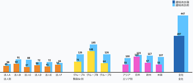 専門商社