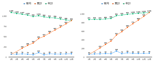 予実分析テンプレート