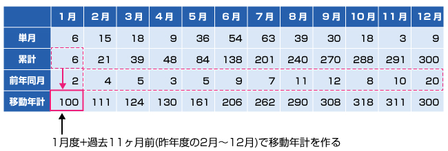 収益性分析テンプレート