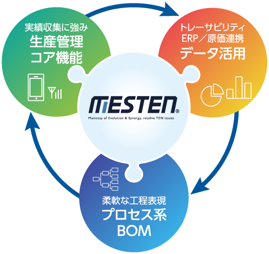 ソリューションの特徴