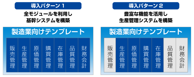 主な機能