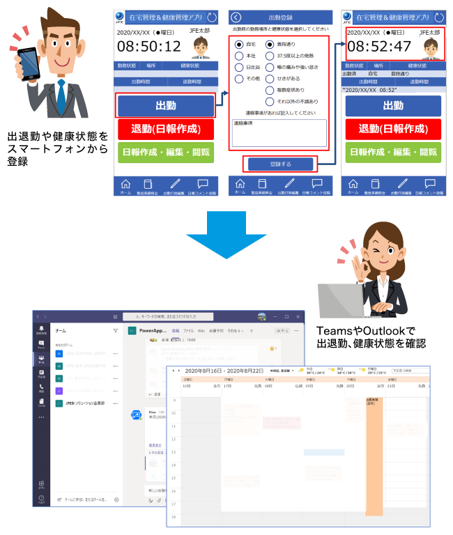 スマホからも報告できる！｜スマホで決裁できる｜データが一元管理されていて活用できる｜デジタル情報として活用できる