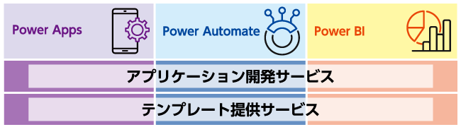 アプリケーション開発サービス|テンプレート提供サービス|トレーニングサービス