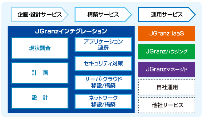 サービス概要図