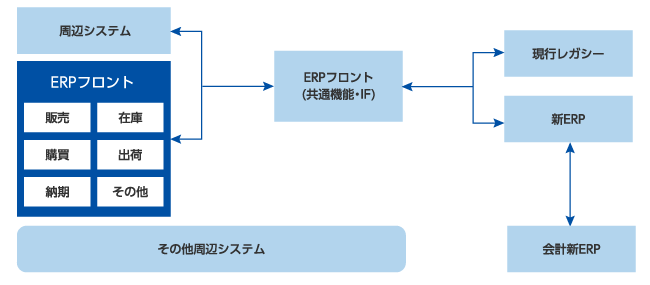 製造・商社事例