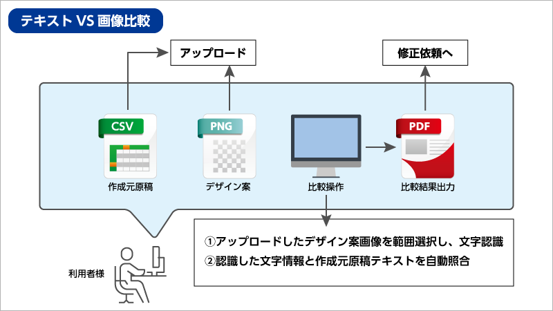 テキストVS画像比較