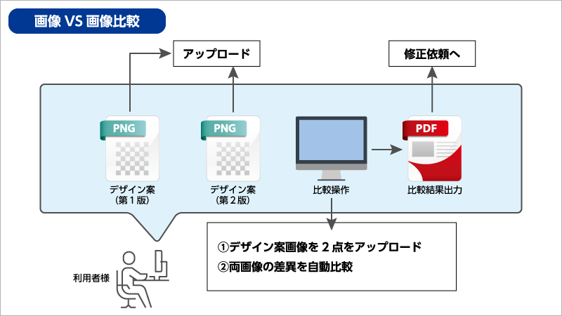 画像VS画像比較