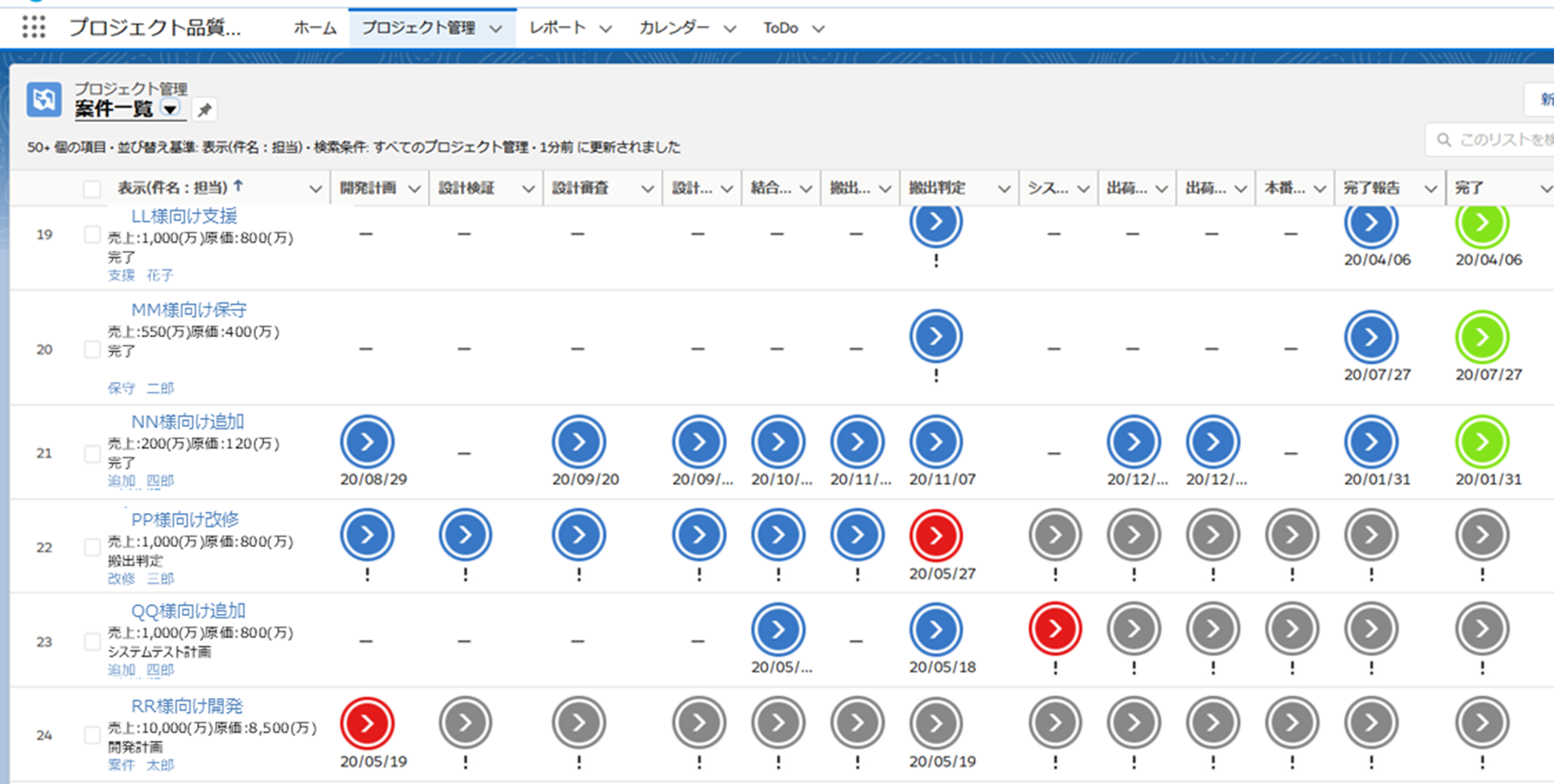 プロジェクト進捗管理ポータルの画面例