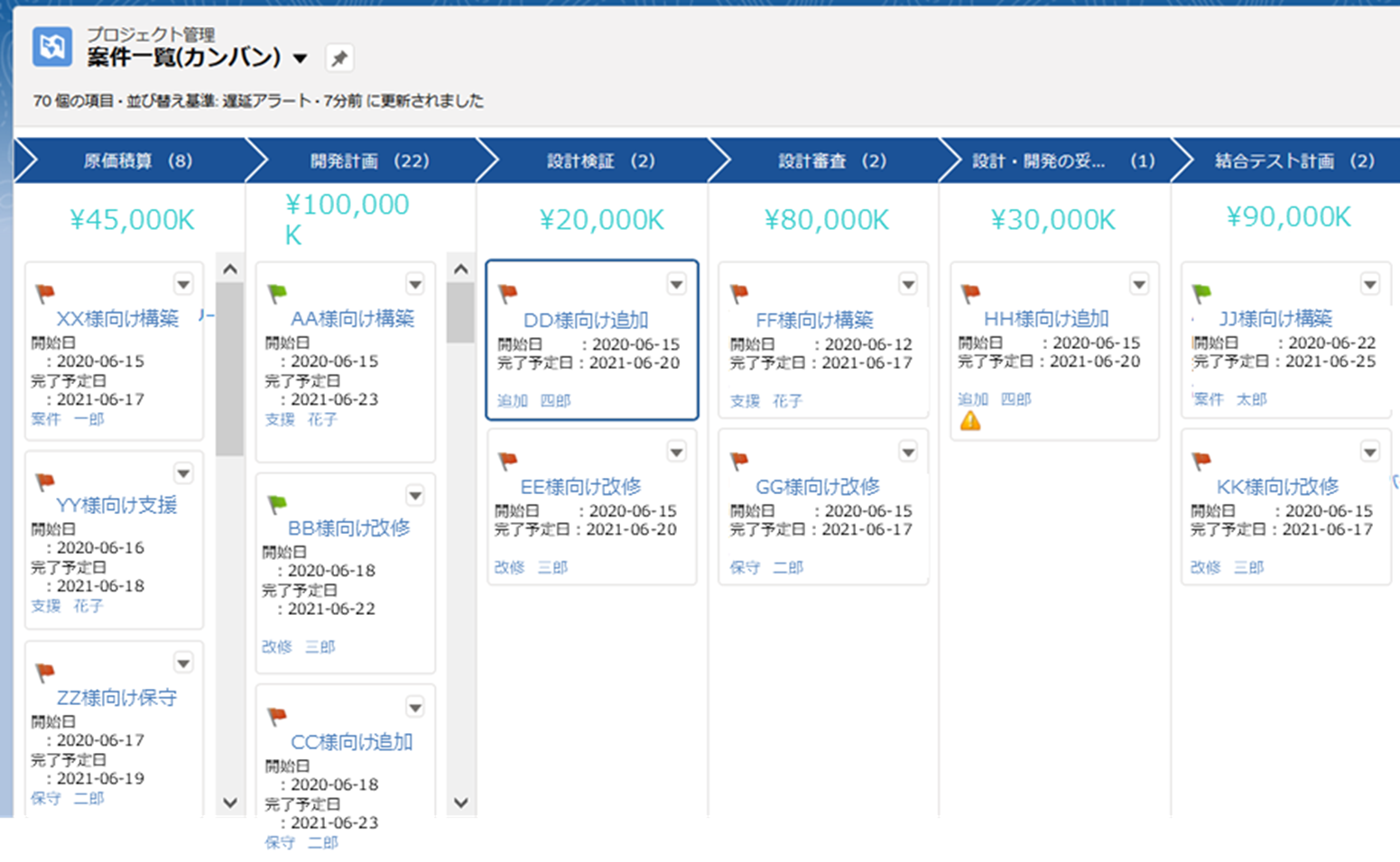 プロジェクト進捗管理ポータルの画面例