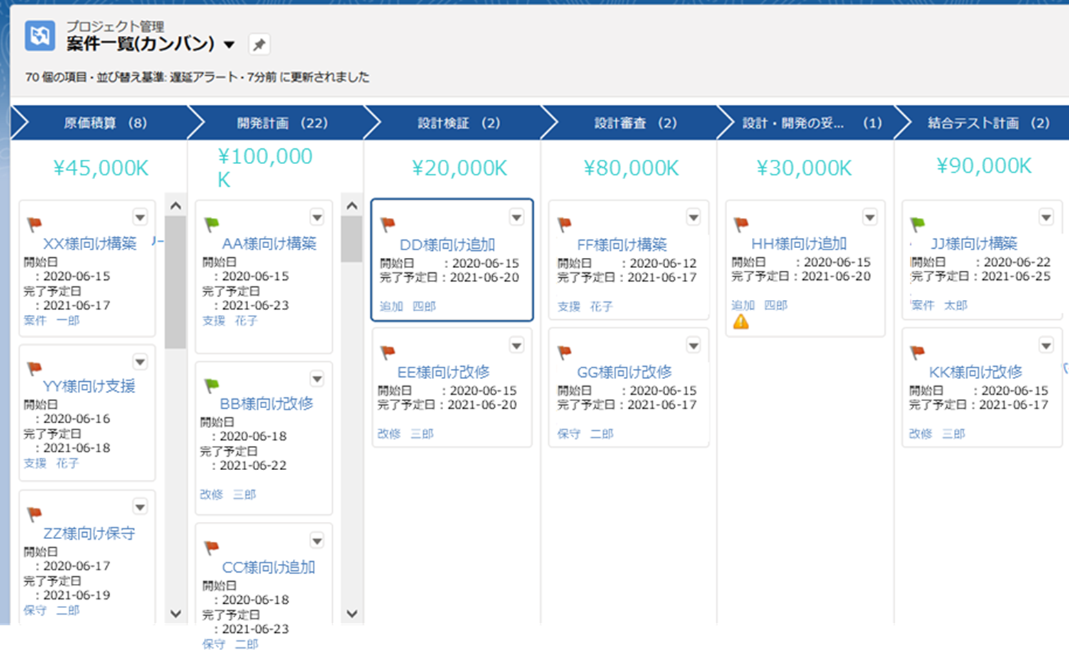 Salesforceプラットフォームでプロジェクトの進捗管理を実現 プロジェクト進捗管理ポータル Jfeシステムズ株式会社