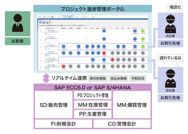 プロジェクト進捗管理ポータル