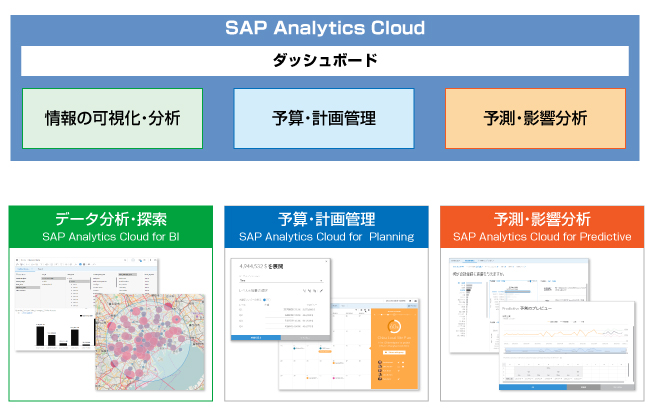 SAP Analytics Cloudとは
