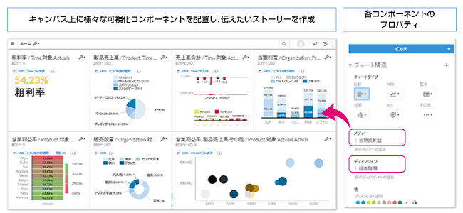 数値と項目を設定するだけの簡単操作