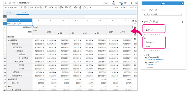 Saas型analyticsソリューション Sap Analytics Cloud Jfeシステムズ株式会社