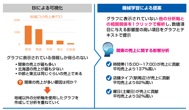 スマートインサイト