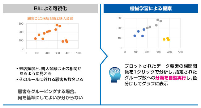 自動作成 スマートグルーピング