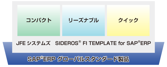 コンパクト、リーズナブル、クイック