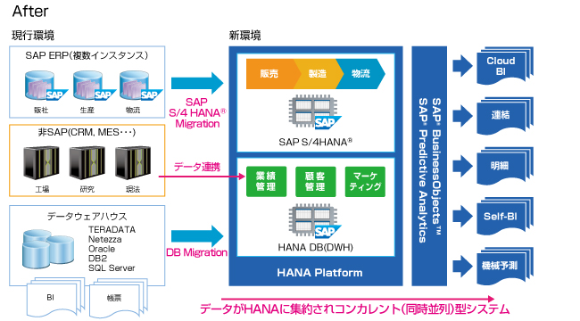 JFEシステムズが推奨するコンバージョン