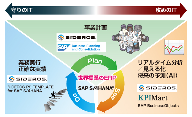 SIDEROSシリーズ